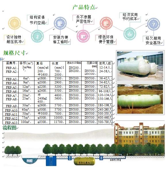 邢台玻璃钢化粪池
